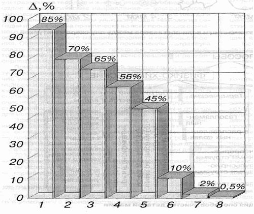 сравнение методов очистки.jpg сравнение методов очистки.jpg